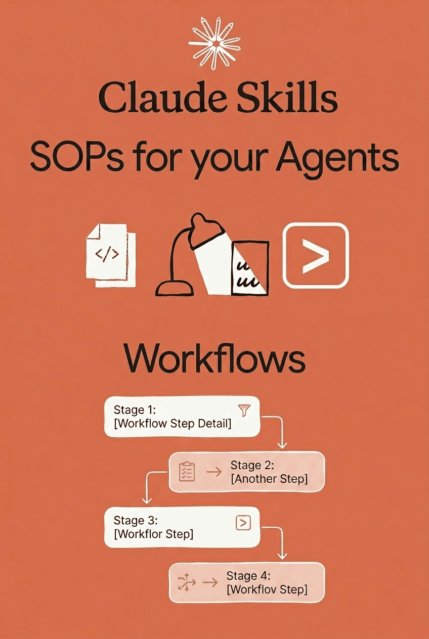 Claude Skills SOPs for your Agents Workflows